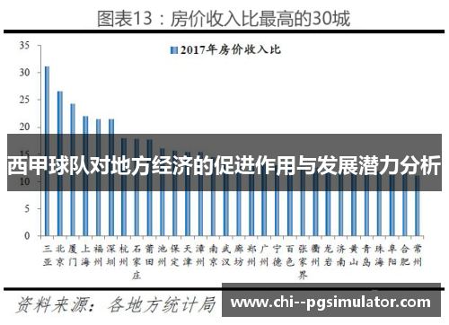 西甲球队对地方经济的促进作用与发展潜力分析 西甲球队对地方经济的促进作用与发展潜力分析