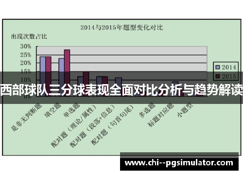 西部球队三分球表现全面对比分析与趋势解读 西部球队三分球表现全面对比分析与趋势解读