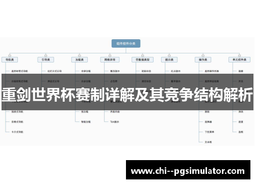 重剑世界杯赛制详解及其竞争结构解析 重剑世界杯赛制详解及其竞争结构解析