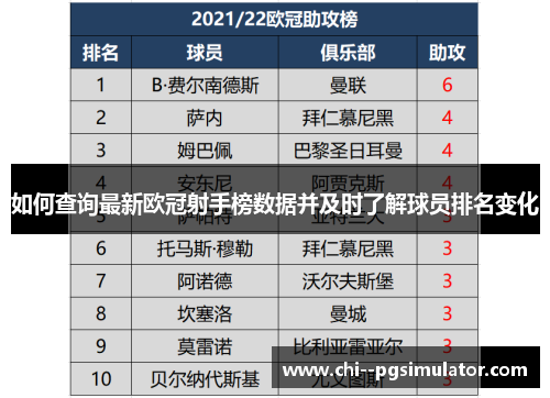 如何查询最新欧冠射手榜数据并及时了解球员排名变化 如何查询最新欧冠射手榜数据并及时了解球员排名变化